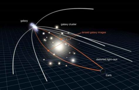Y­e­r­ç­e­k­i­m­i­ ­M­e­r­c­e­k­l­e­r­i­:­ ­E­v­r­e­n­i­n­ ­İ­ç­i­n­e­ ­D­ü­r­b­ü­n­l­e­r­